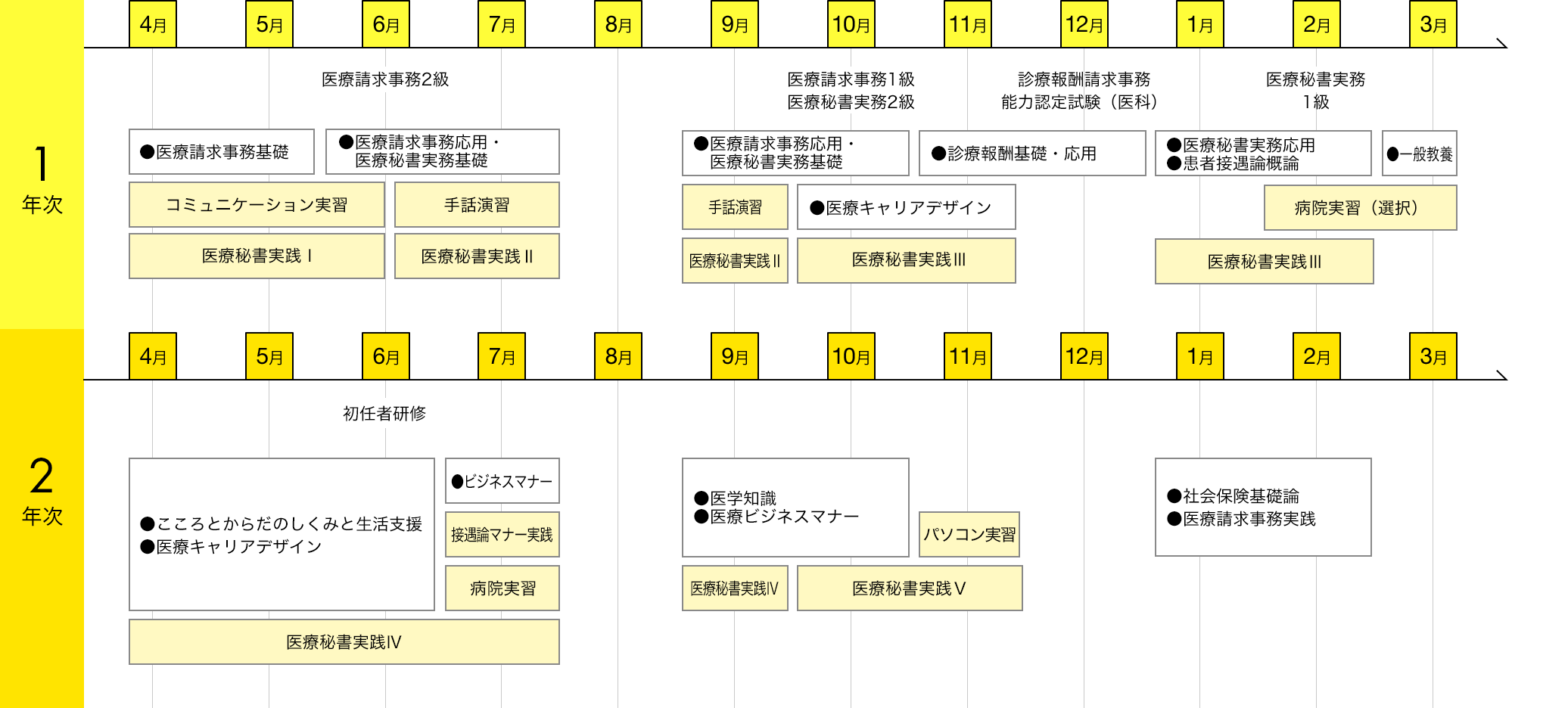 img:カリキュラム