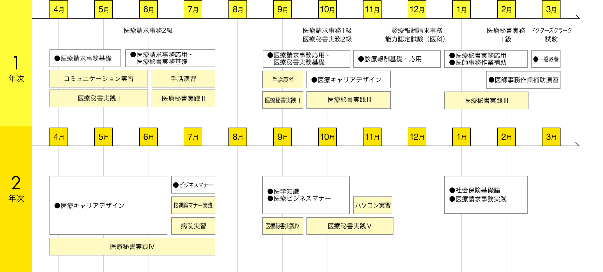 img:カリキュラム