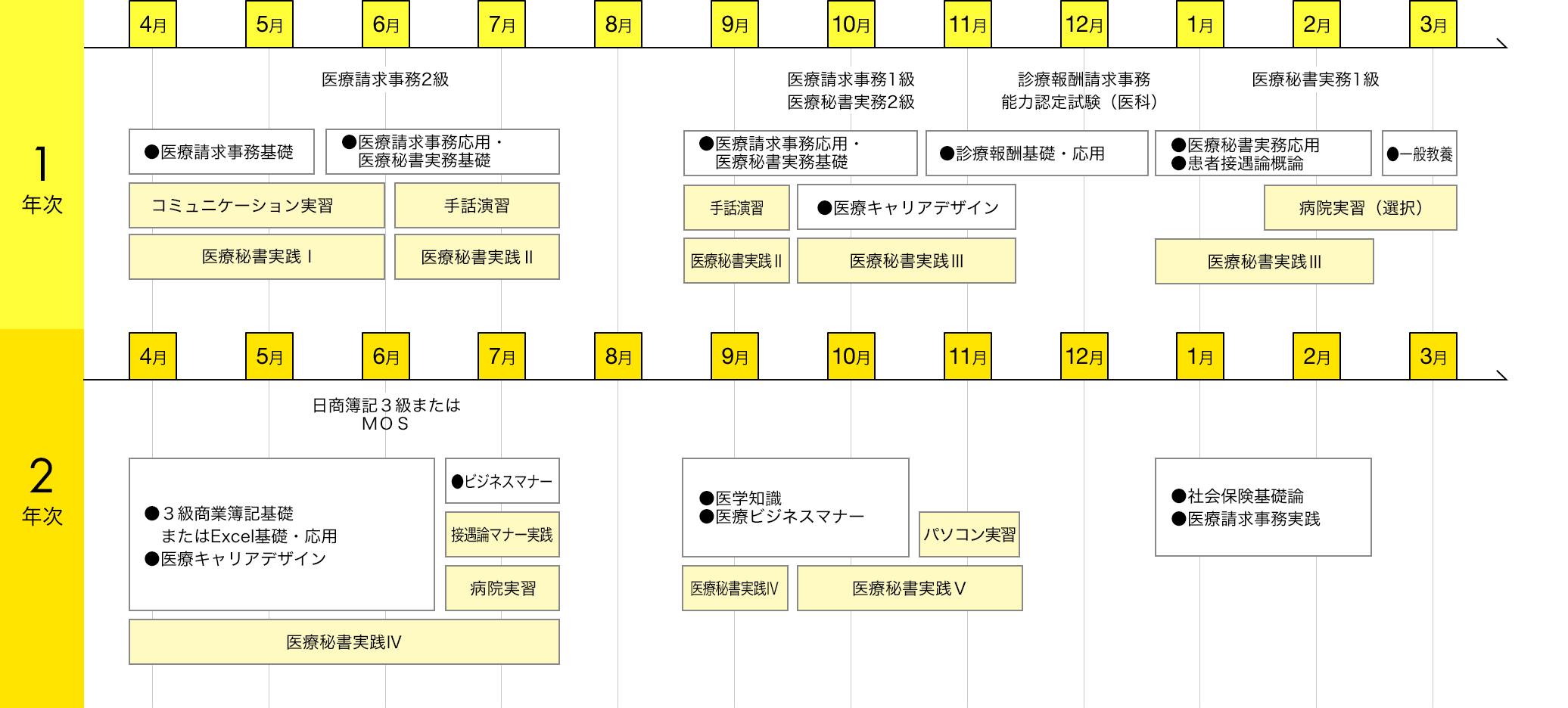 img:カリキュラム