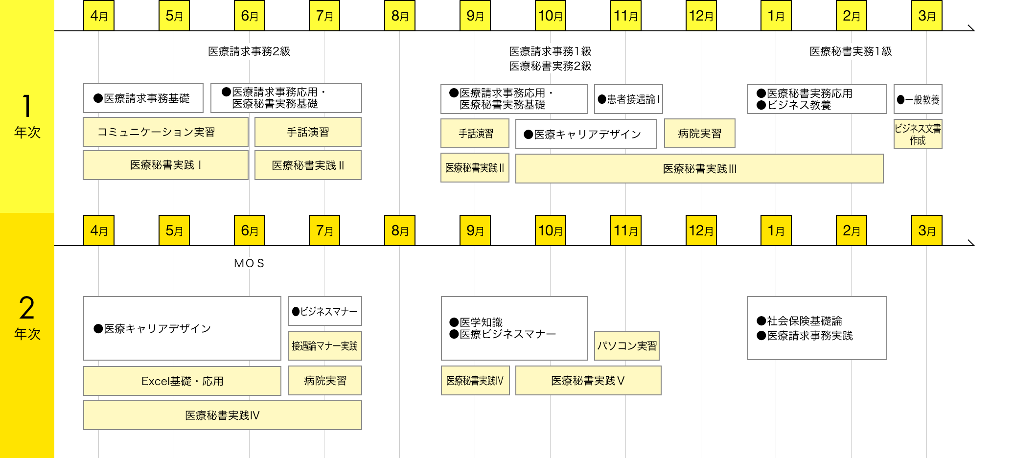 img:カリキュラム