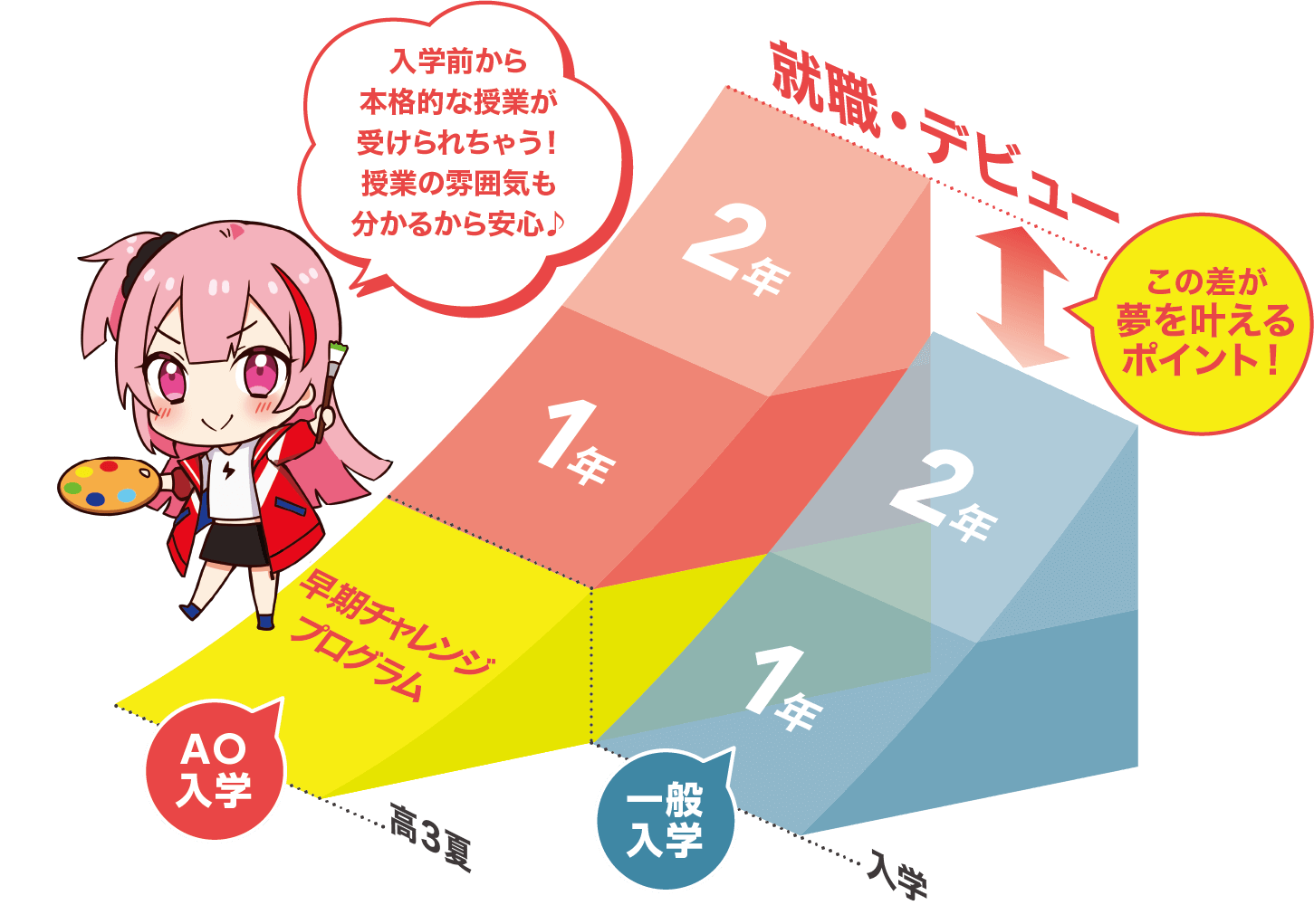AO入学のメリット・特典