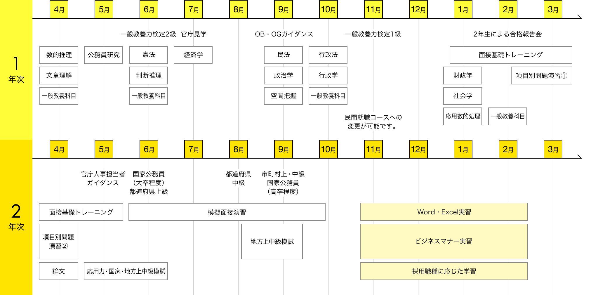 img:カリキュラム