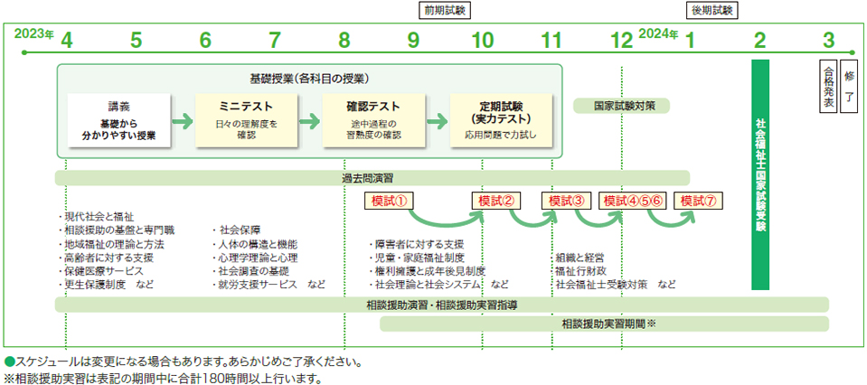年間スケジュール