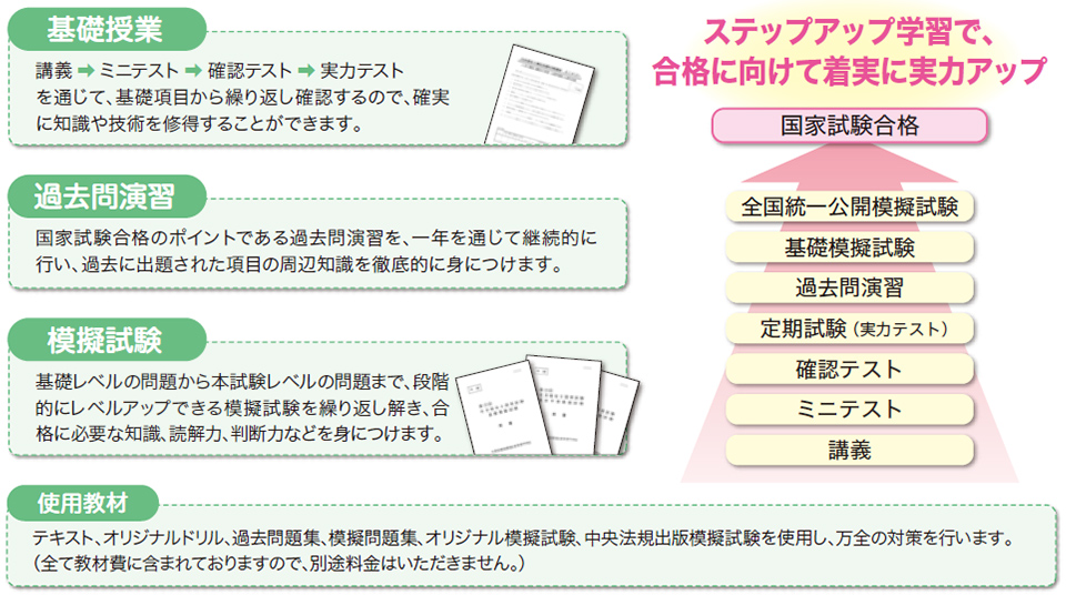 合格に向けた学習の流れ