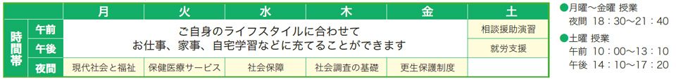 時間割(例)
