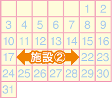 4週間単位で実施の場合　イメージ