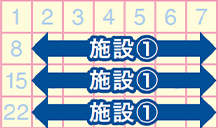 4週間単位で実施の場合　イメージ