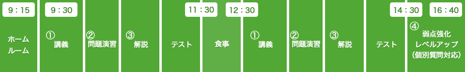 集中資格取得コース一日の流れ