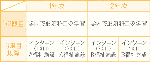 カリキュラム予定