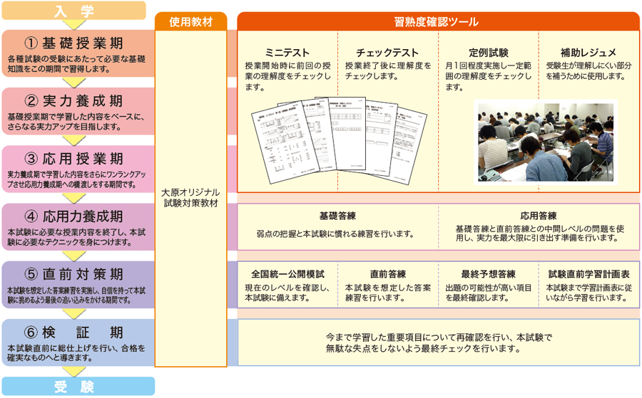 公認会計士 集中資格取得コース 資格の大原 専門学校 公認会計士 集中資格取得コース 資格の大原 専門学校