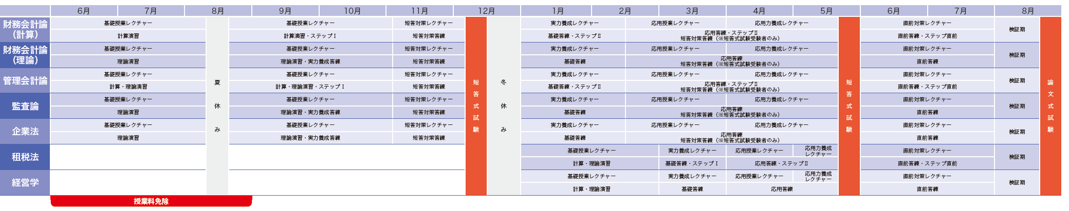 カリキュラム図