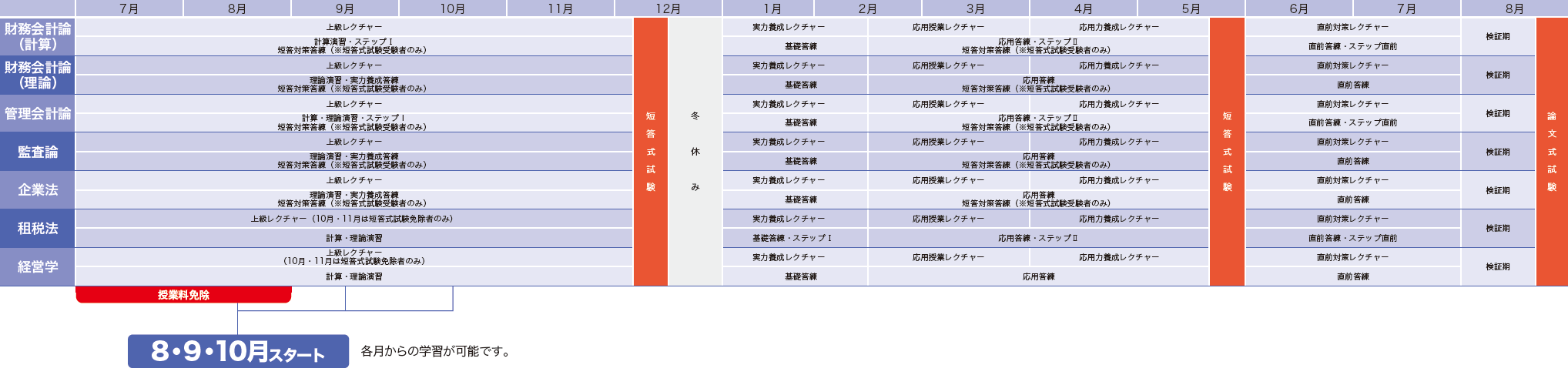 カリキュラム図
