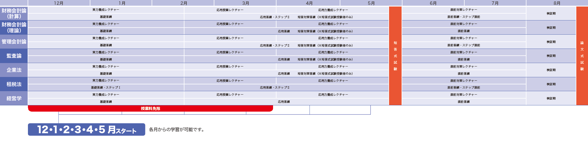 カリキュラム図