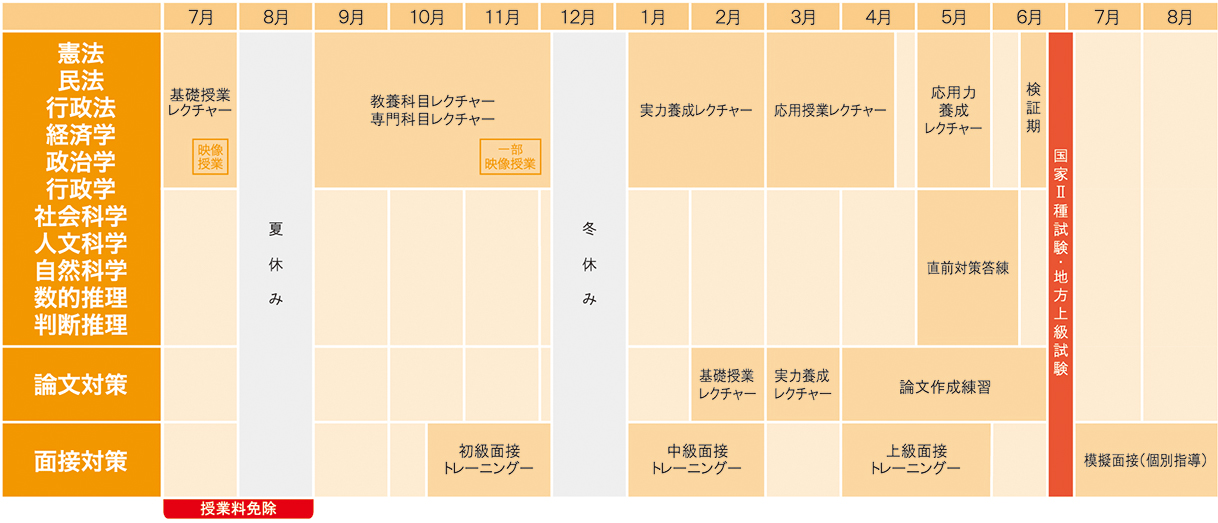 カリキュラム図