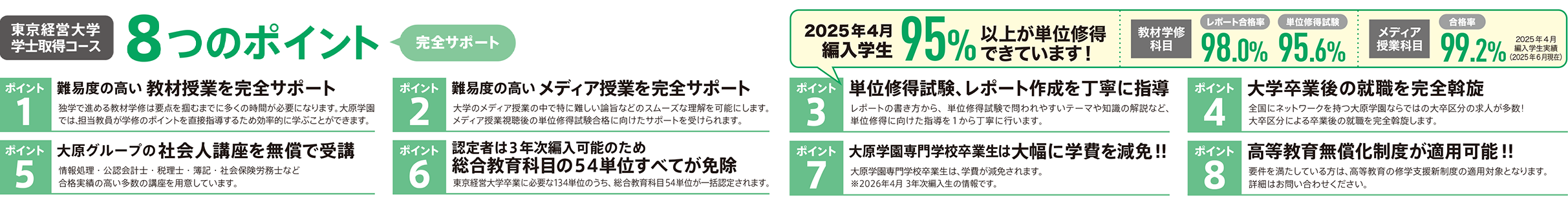 カリキュラム図