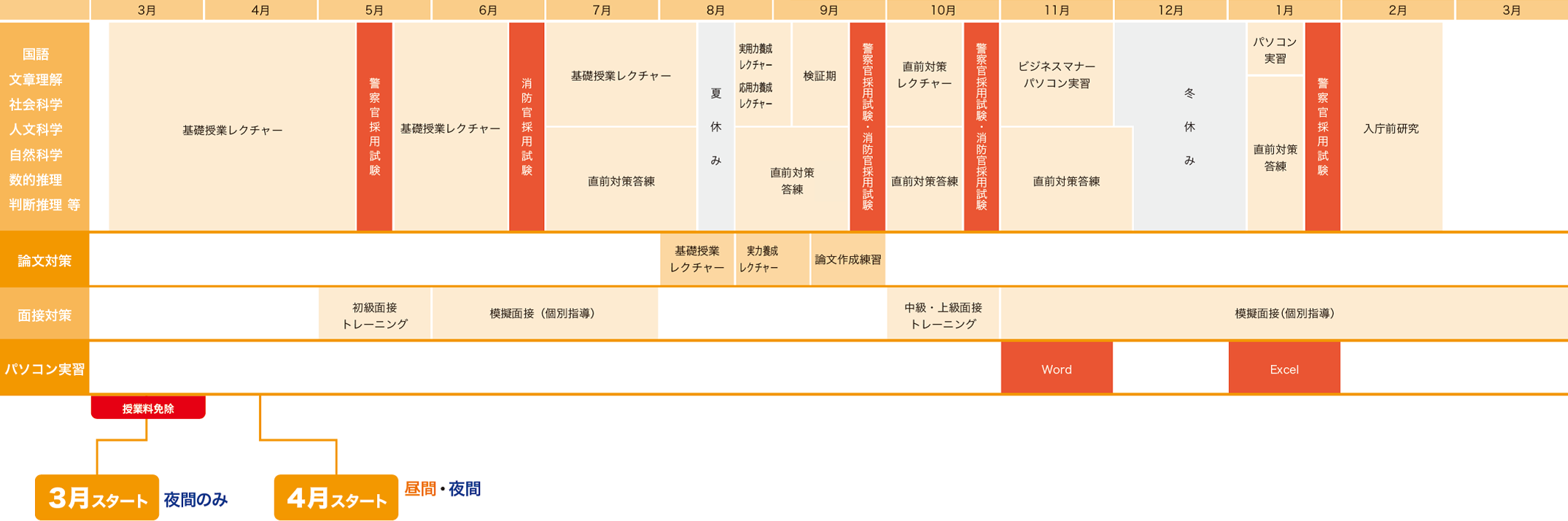 カリキュラム図