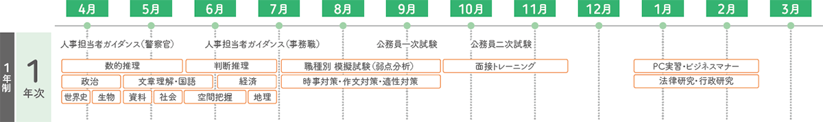 カリキュラム図