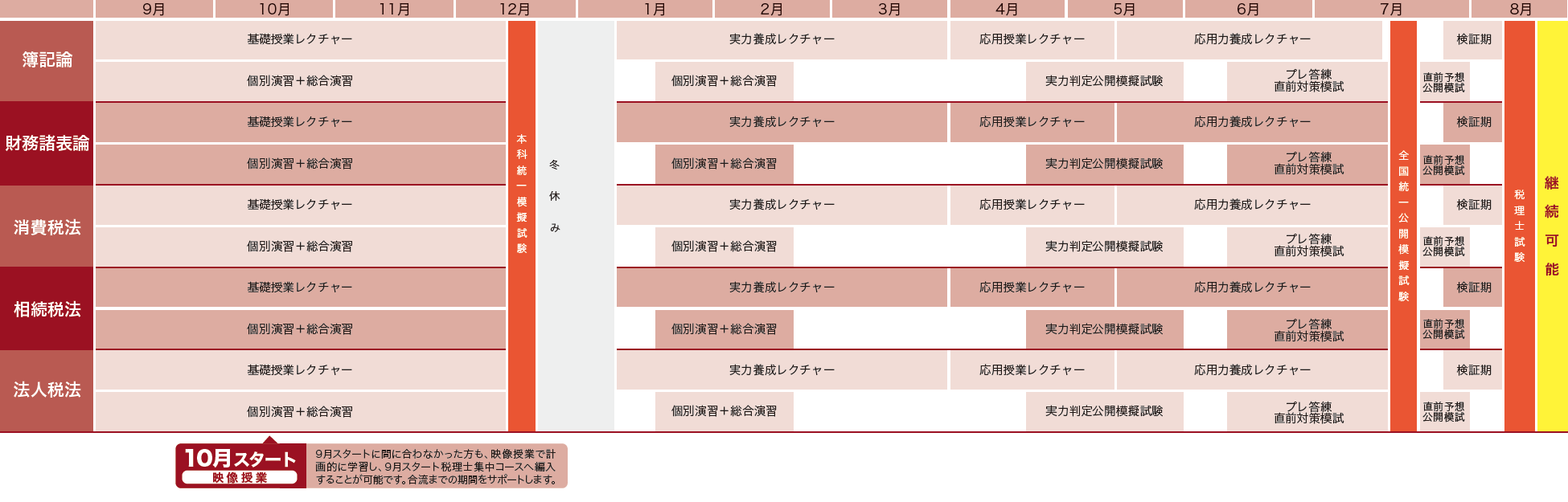 カリキュラム図