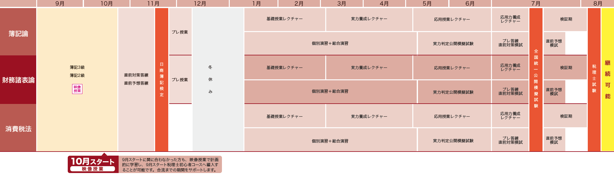 カリキュラム図