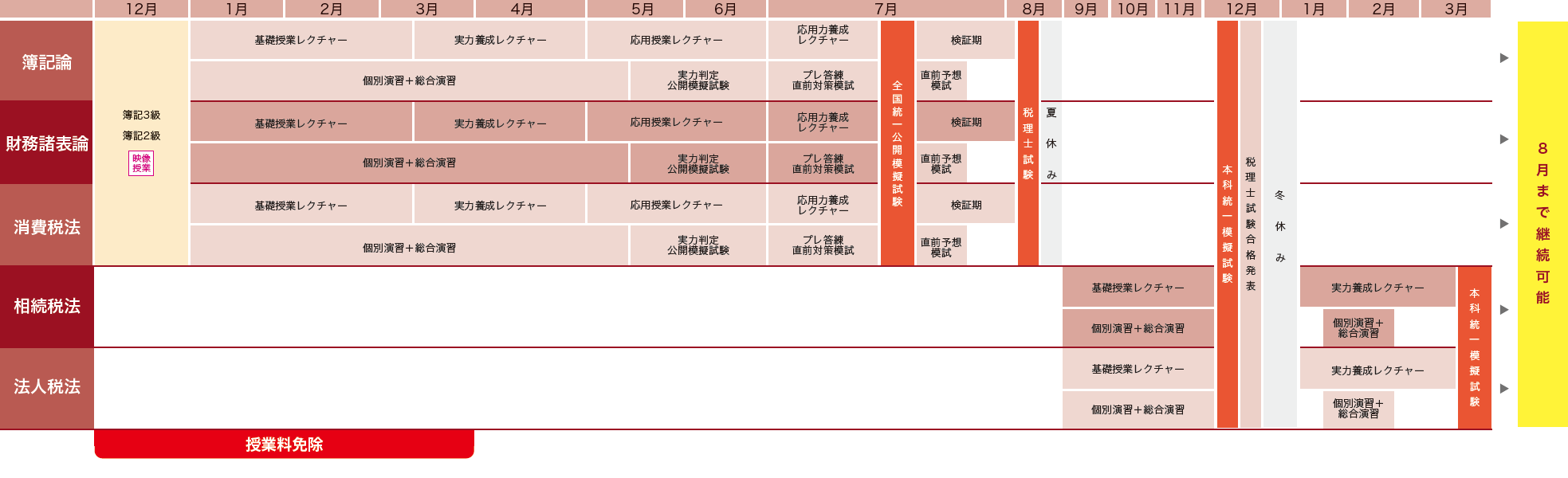 カリキュラム図