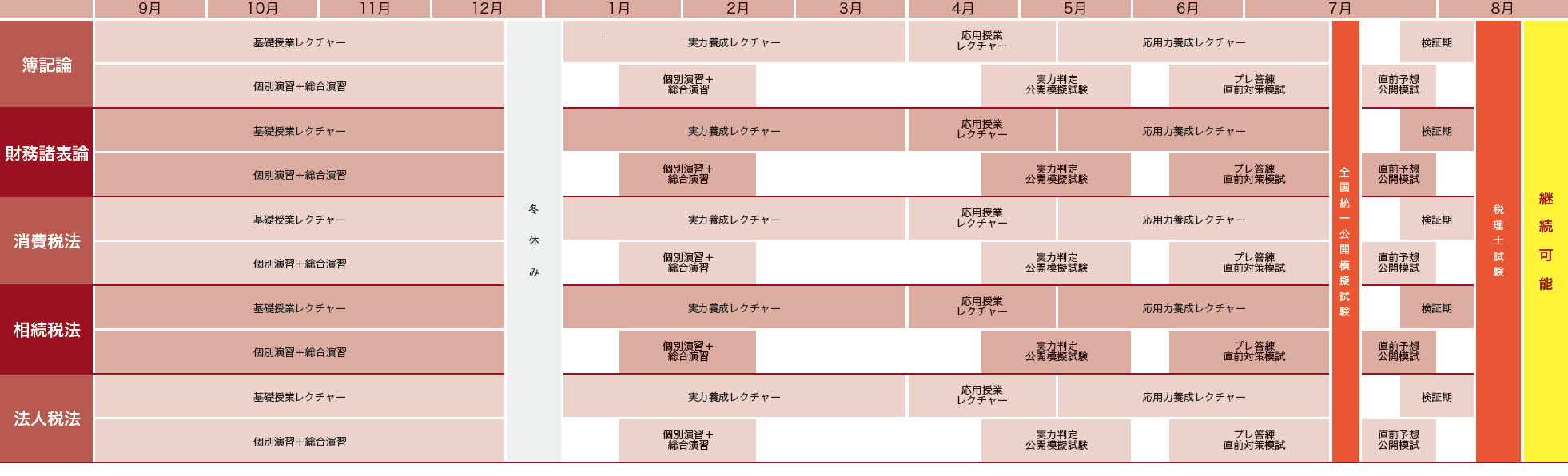 カリキュラム図