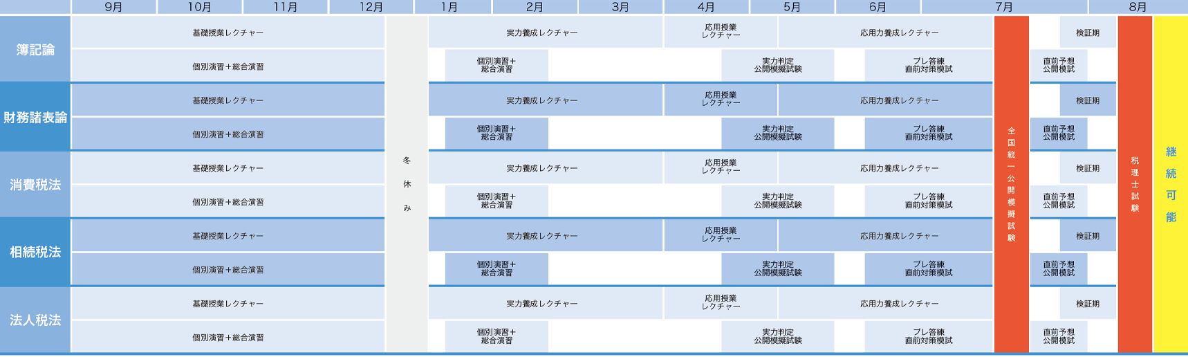 カリキュラム図