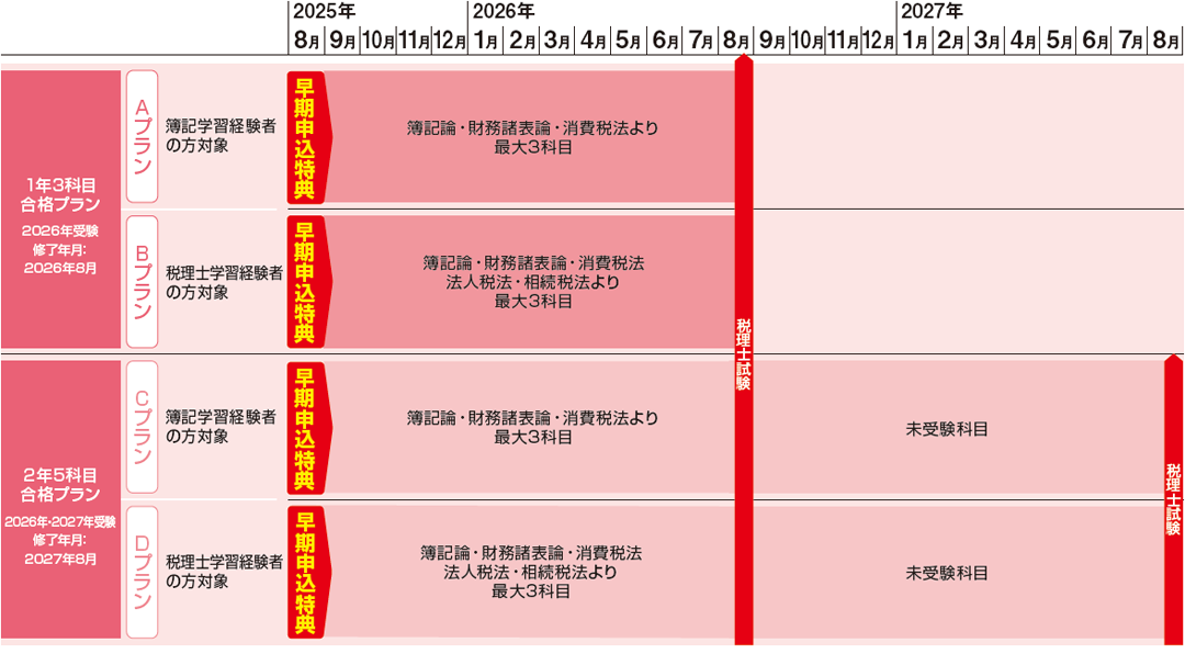カリキュラム図