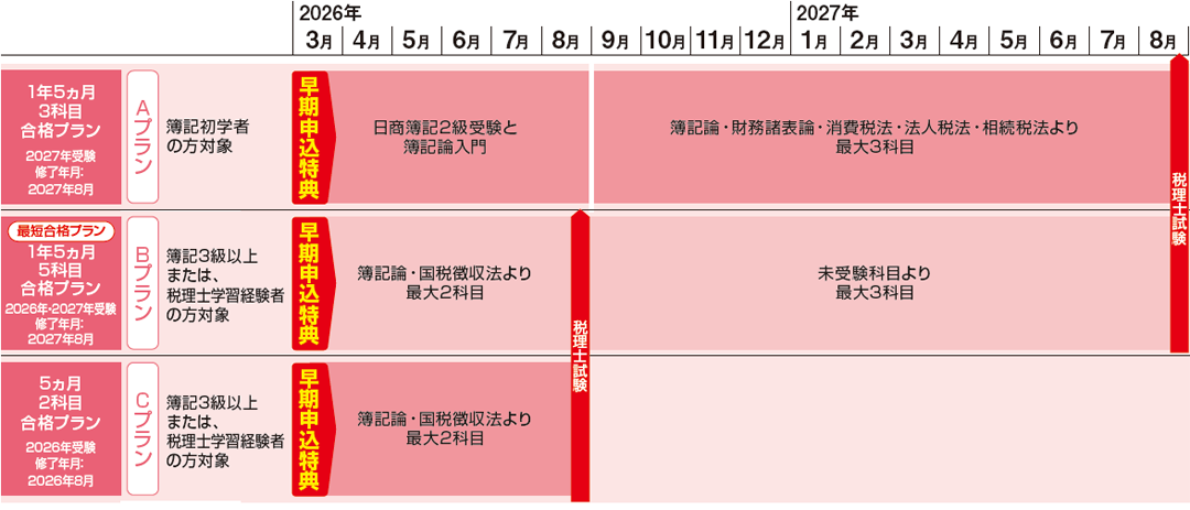 カリキュラム図